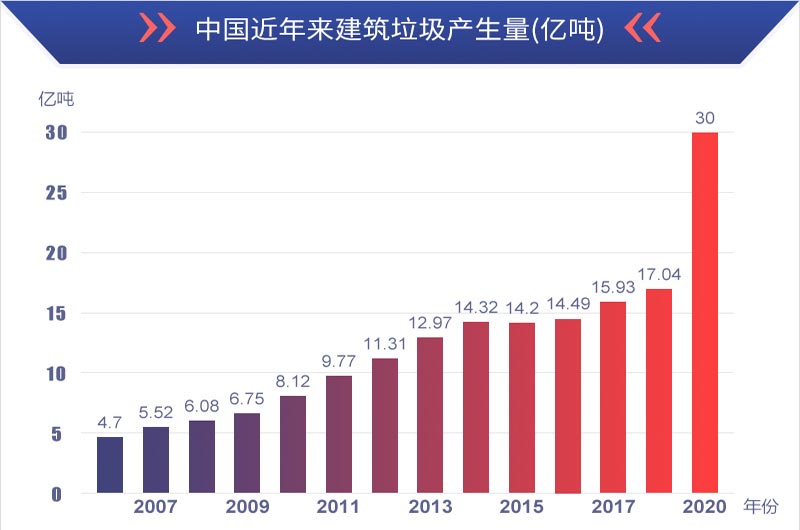 有利潤有前景,建筑垃圾再生處理值得投資 有利潤有前景,建筑垃圾再生處理值得投資