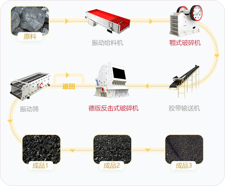 山西煤炭破碎生產線流程 山西煤炭破碎生產線流程