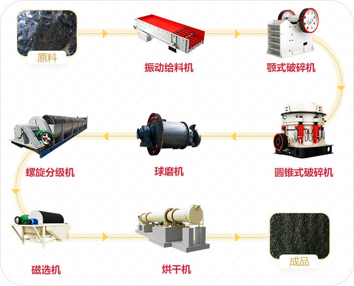 鏡鐵礦工藝流程 鏡鐵礦工藝流程