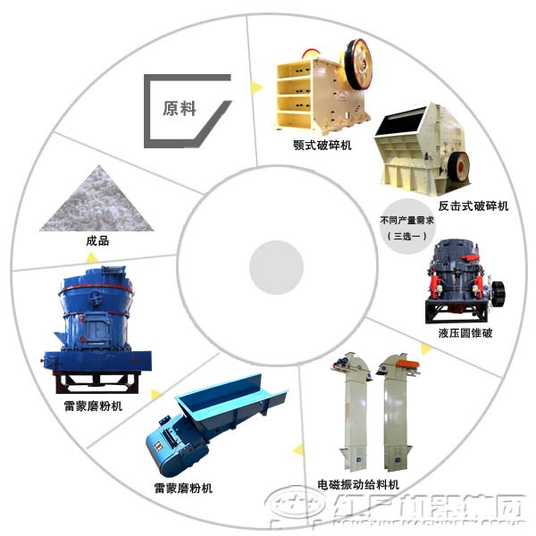 建筑石膏粉生產(chǎn)線(客戶現(xiàn)場流程圖) 建筑石膏粉生產(chǎn)線(客戶現(xiàn)場流程圖)