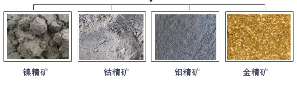 銅精礦烘干機適用物料 銅精礦烘干機適用物料