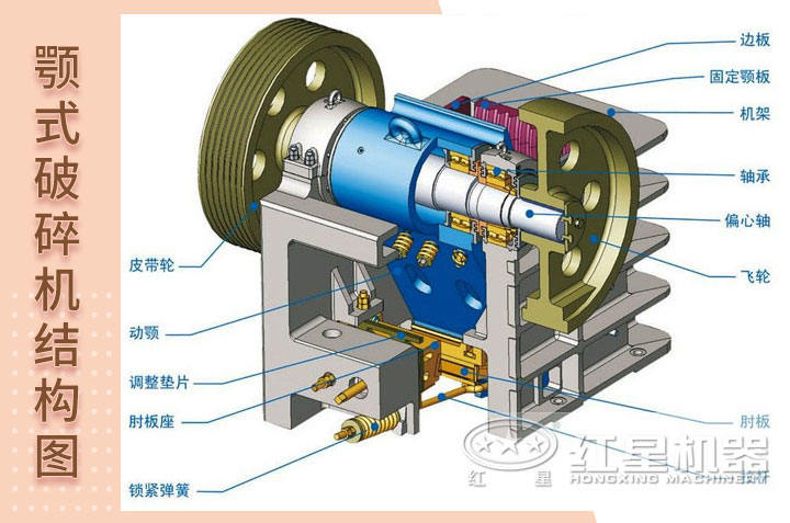 鵝卵石破碎機結構圖 鵝卵石破碎機結構圖