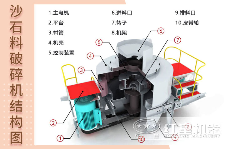 設備結構圖 設備結構圖