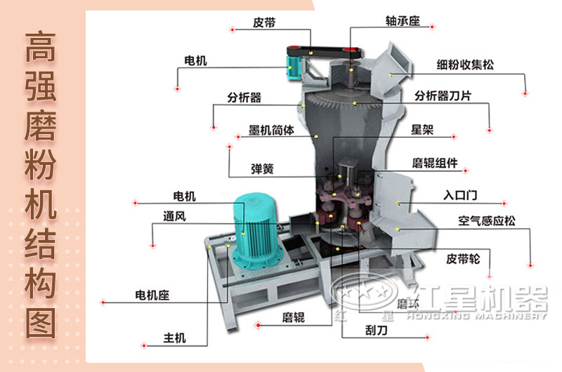 高強磨粉機圖片內部結構圖 高強磨粉機圖片內部結構圖