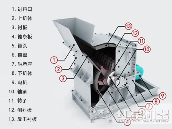 石榴石細碎機內部結構圖 石榴石細碎機內部結構