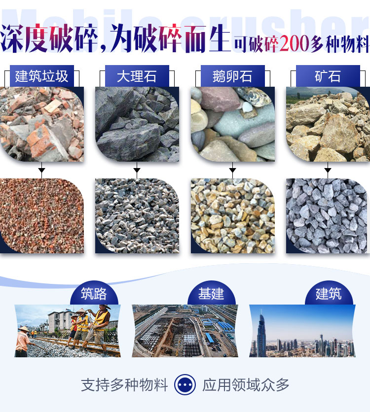 面對各種石料各種需求，建筑石子破碎機配置不同