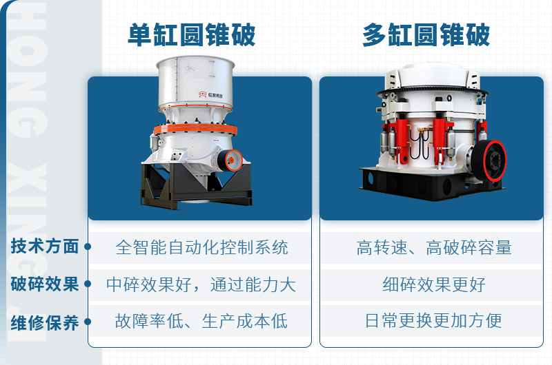 紅星圓錐破碎機 紅星圓錐破碎機