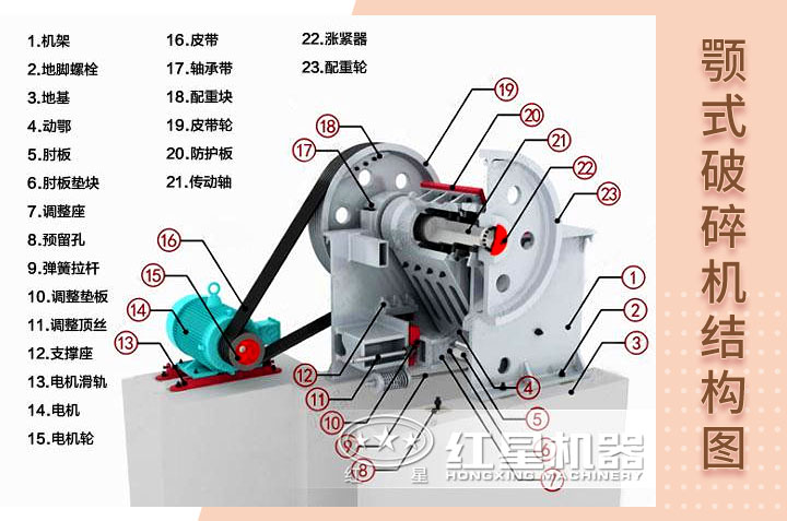 顎式破碎機結構圖 顎式破碎機結構圖