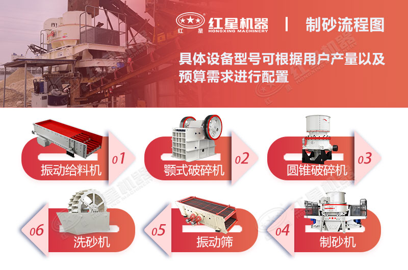硬石料制砂工藝流程圖1 硬石料制砂工藝流程圖1