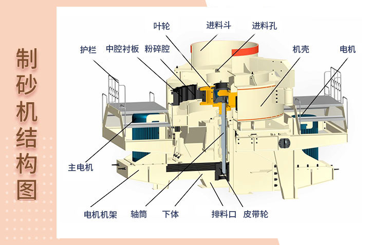 制砂機結構圖 制砂機結構圖