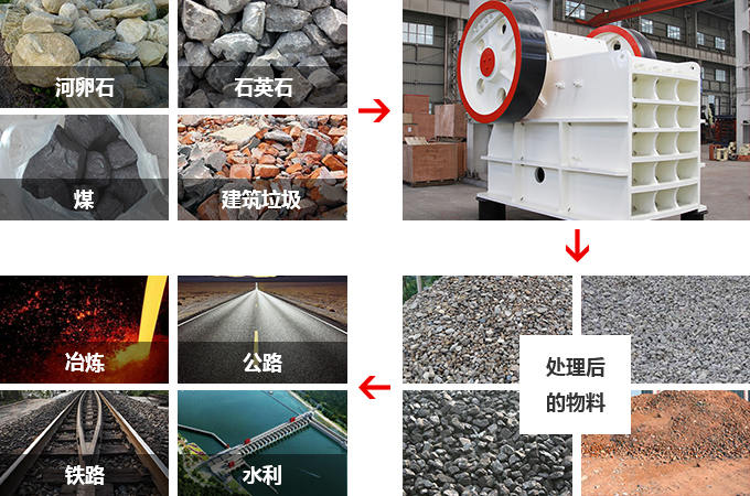 顎式破碎機物料適用范圍 顎式破碎機物料適用范圍