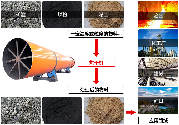 物料圖片 物料圖片
