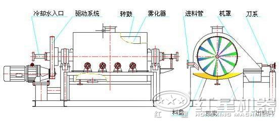 工作原理 工作原理