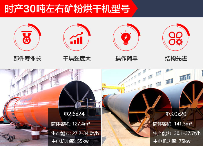 不同型號的烘干機 不同型號的烘干機