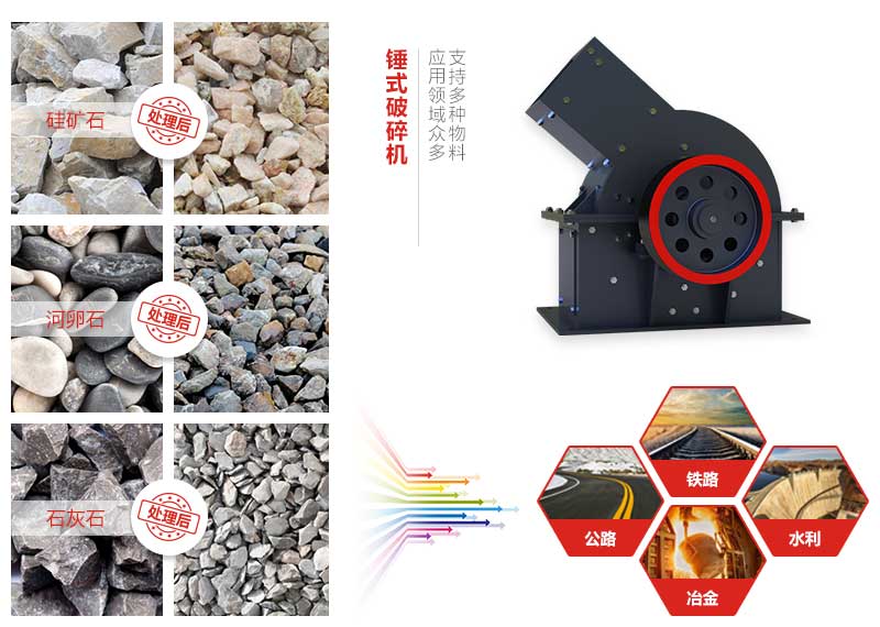 錘式粉碎機應用范圍 錘式粉碎機應用范圍