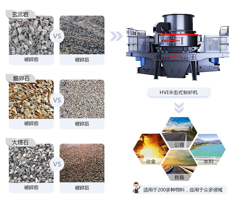 經破碎前后的鵝卵石等物料 經破碎前后的鵝卵石等物料