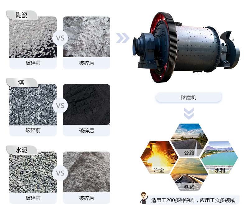 球磨機應用范圍 球磨機應用范圍