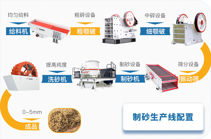 40t/h環保砂石生產線流程圖 40t/h環保砂石生產線流程圖