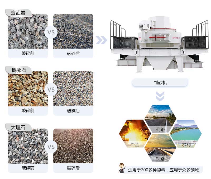 制砂機(jī)應(yīng)用范圍 制砂機(jī)應(yīng)用范圍