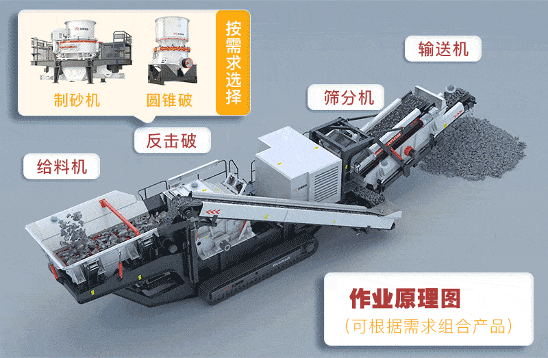 建筑垃圾處理設備作業原理圖 建筑垃圾處理設備作業原理圖