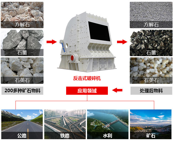 德版反擊破適用物料以及范圍 德版反擊破適用物料以及范圍