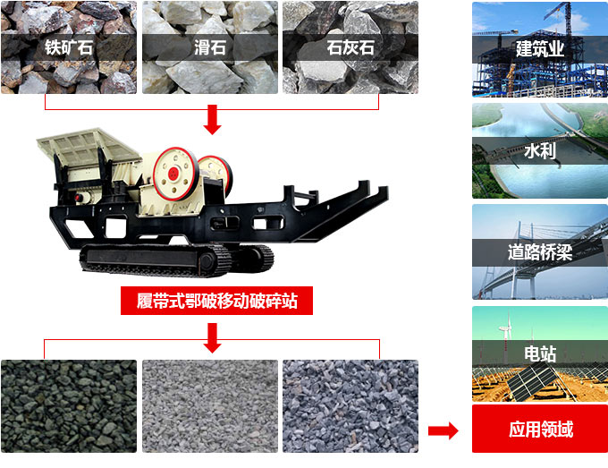 車載碎石機適用物料與應用范圍 車載碎石機適用物料與應用范圍