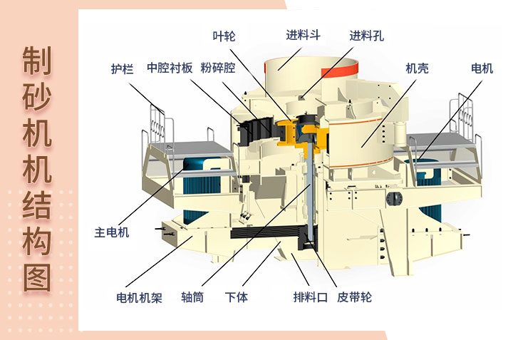一張結構圖了解制砂機構造 一張結構圖了解制砂機構造