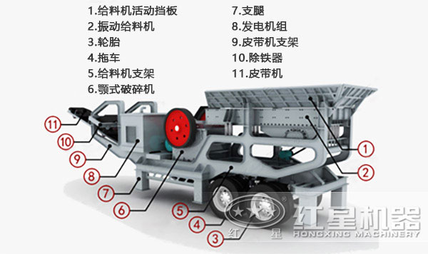 顎式移動破碎機組成圖 顎式移動破碎機組成圖
