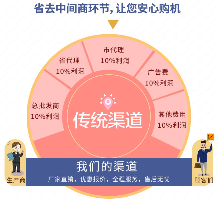 紅星優勢圖 紅星優勢圖
