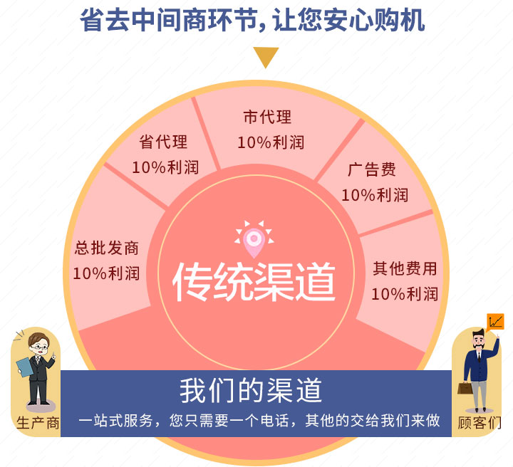 紅星一站式購機 紅星一站式購機