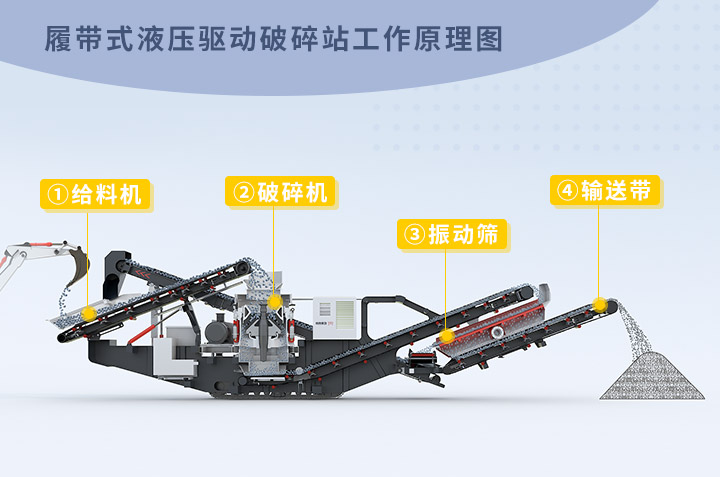 履帶式液壓驅動破碎站工作原理 履帶式液壓驅動破碎站工作原理