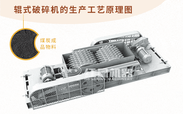 輥式煤炭破碎機生產(chǎn)工藝動圖 輥式煤炭破碎機生產(chǎn)工藝動圖