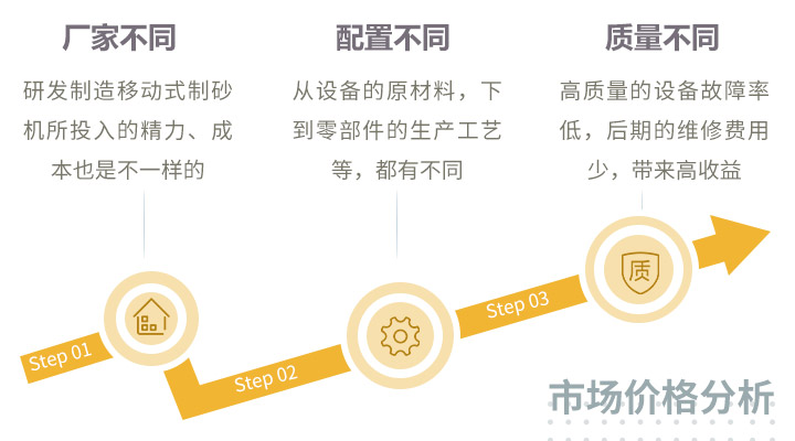 價格影響因素分析 價格影響因素分析