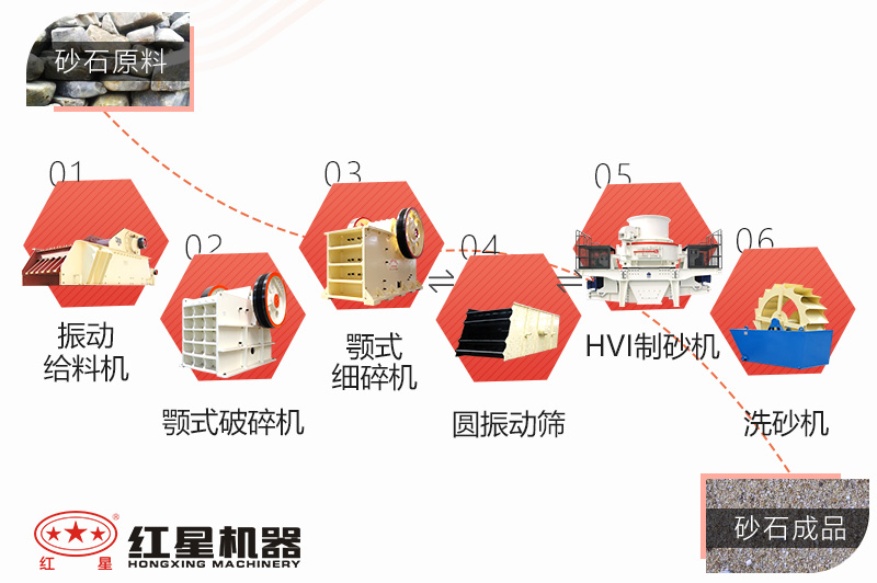制砂流程 制砂流程