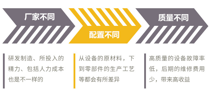 價格影響因素 價格影響因素