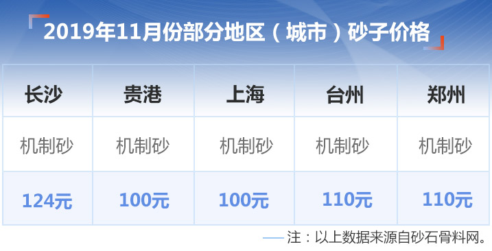 部分地區機制砂價格 部分地區機制砂價格