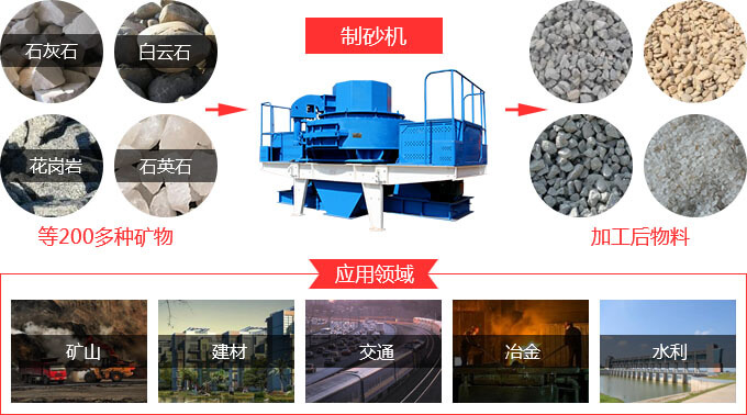 制砂機 制砂機