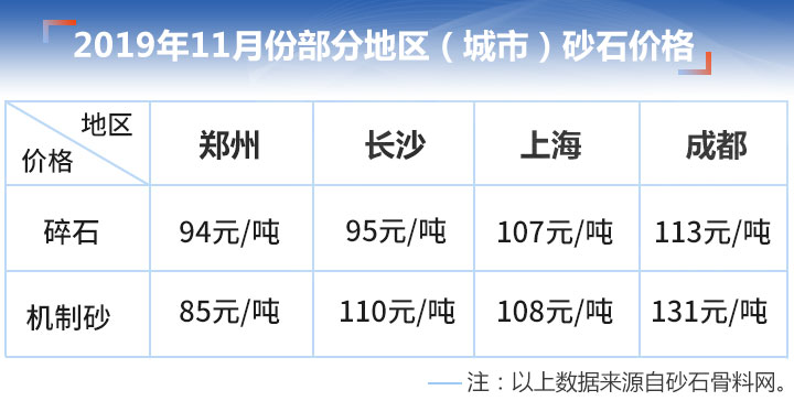 碎石機制砂價格 碎石機制砂價格