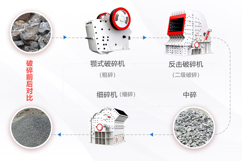 鄂破反擊破流程生產(chǎn)線(xiàn) 鄂破反擊破流程生產(chǎn)線(xiàn)