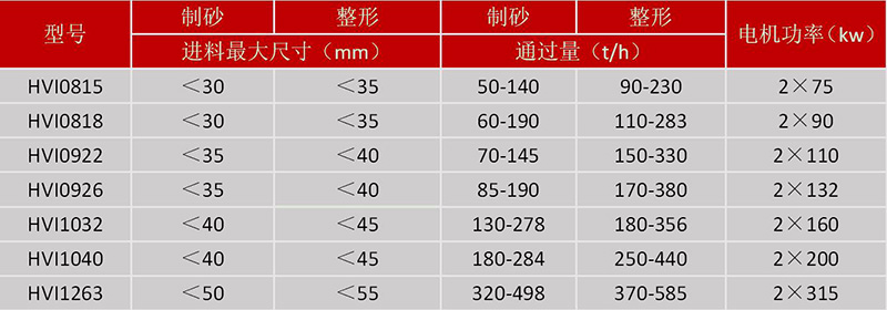 HVI制砂機 HVI制砂機