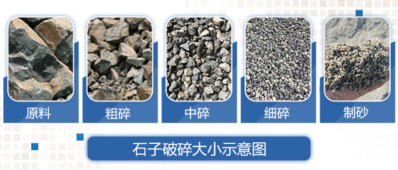 石子粒度大小示意圖 石子粒度大小示意圖