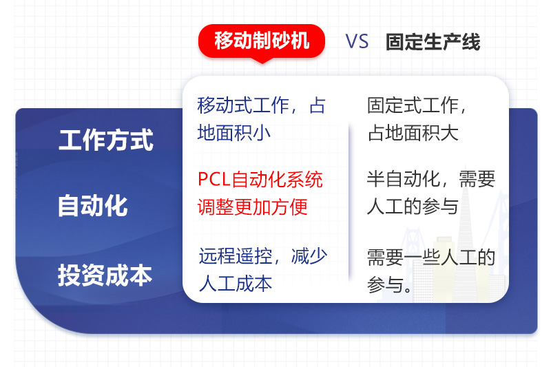 移動式制砂機和固定式對比 移動式制砂機和固定式對比