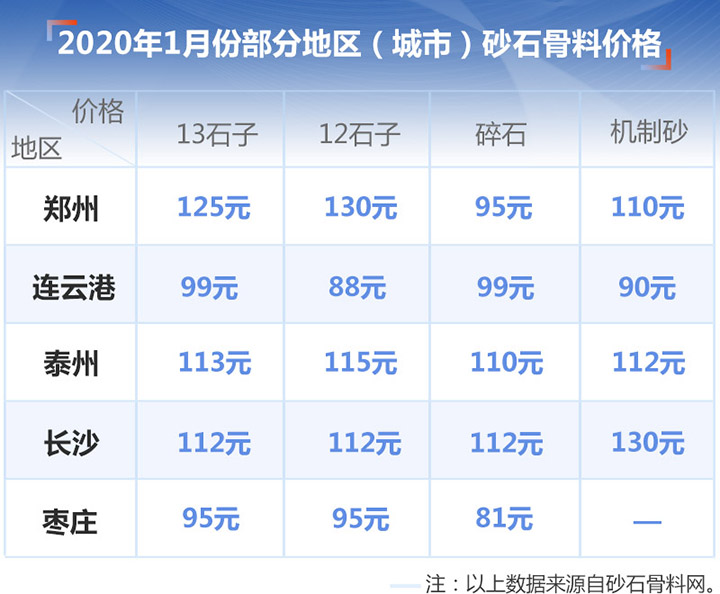 砂石價格表 砂石價格表
