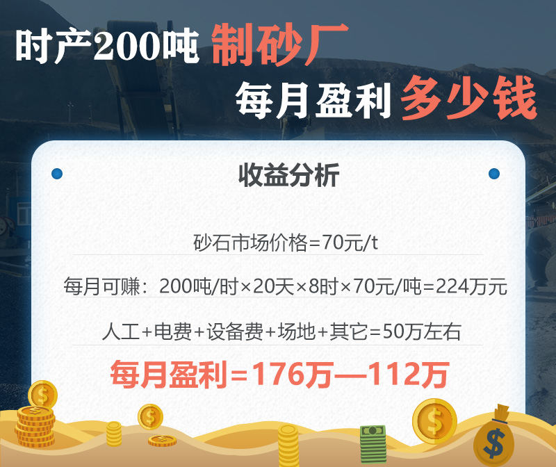 時產200噸制砂廠盈利分析 時產200噸制砂廠盈利分析