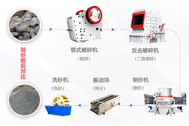低硬度物料碎石制砂設(shè)備 低硬度物料碎石制砂設(shè)備