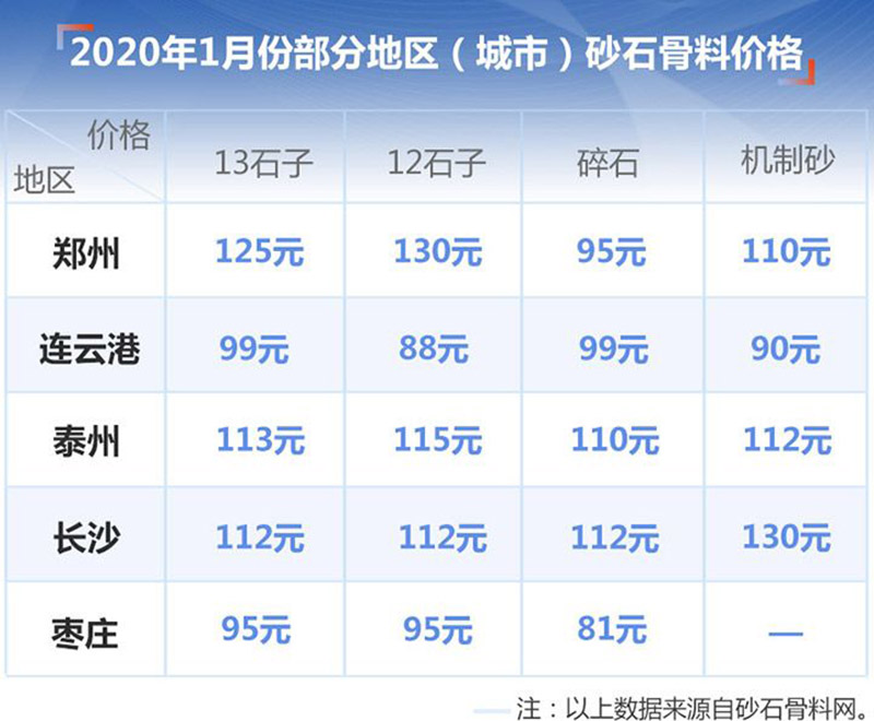 砂石價格 砂石價格
