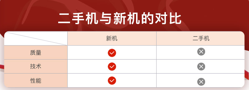 二手機與新機對比 二手機與新機對比