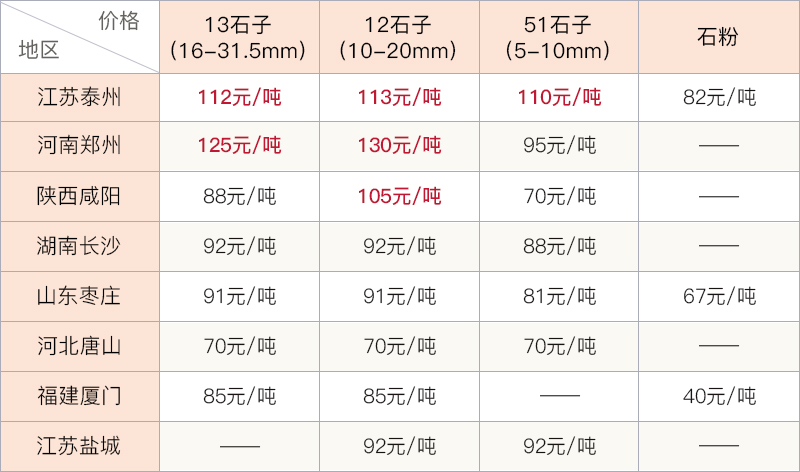 砂石價格 砂石價格