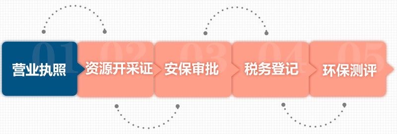 碎石成沙手續 碎石成沙手續