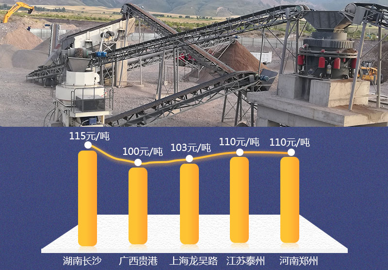 機制砂生產現場及價格 機制砂生產現場及價格